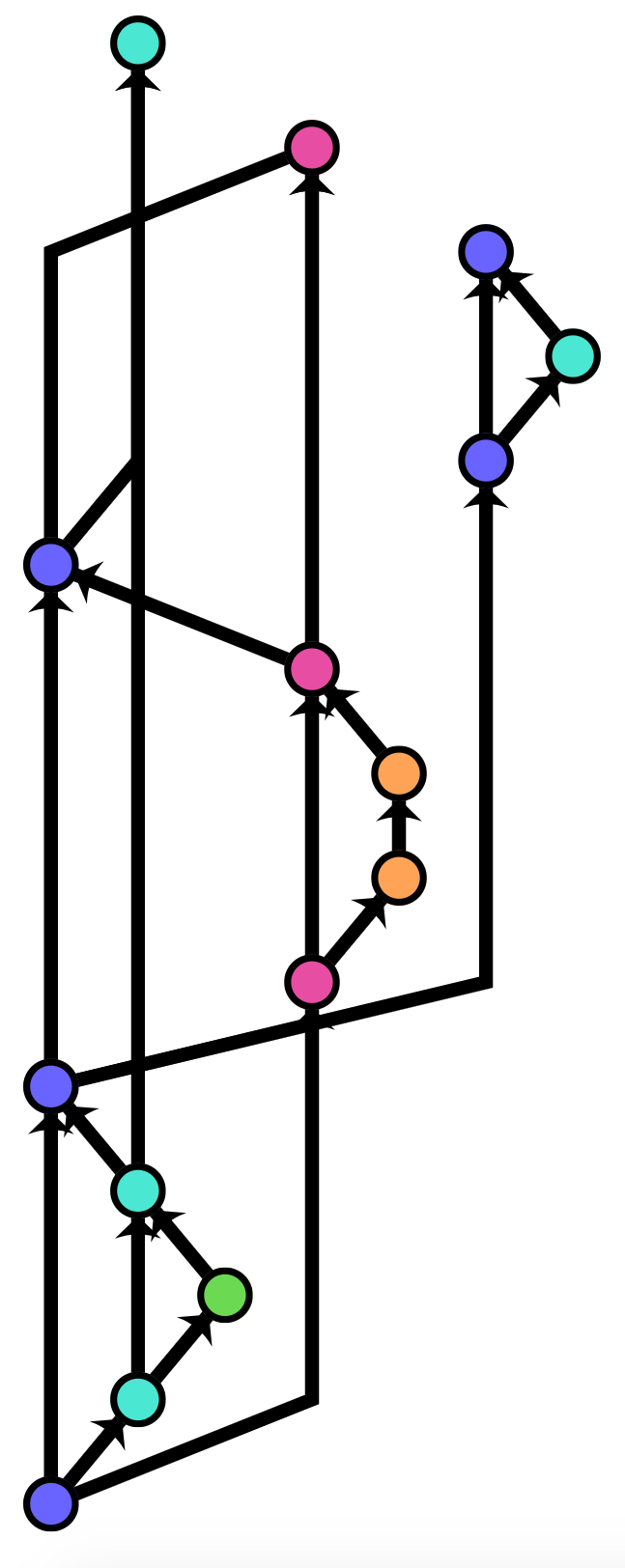 Git Graph