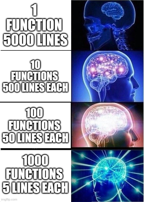 Les fonctions courtes